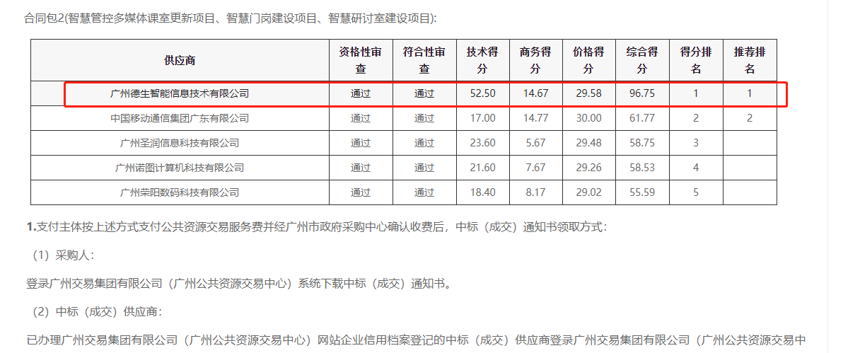 新葡萄8883AMG喜提大标！ 智慧校园一卡通，助力广州市技师学院校园信息化建设